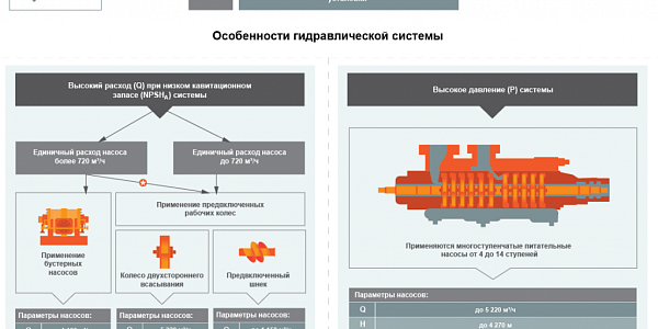 Infographic of hydraulic system features with booster and multistage pumps