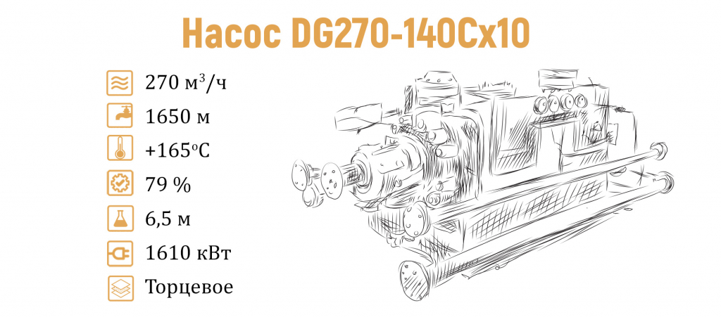 DG270-140Cx10